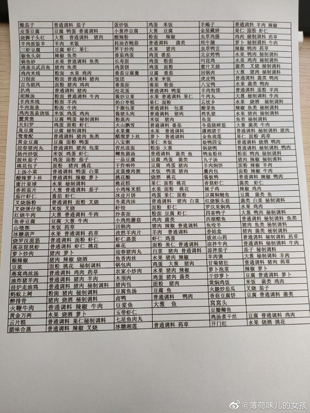菜谱(已更新鱼的菜谱 盛世芳华攻略 taptap 盛世芳华社区