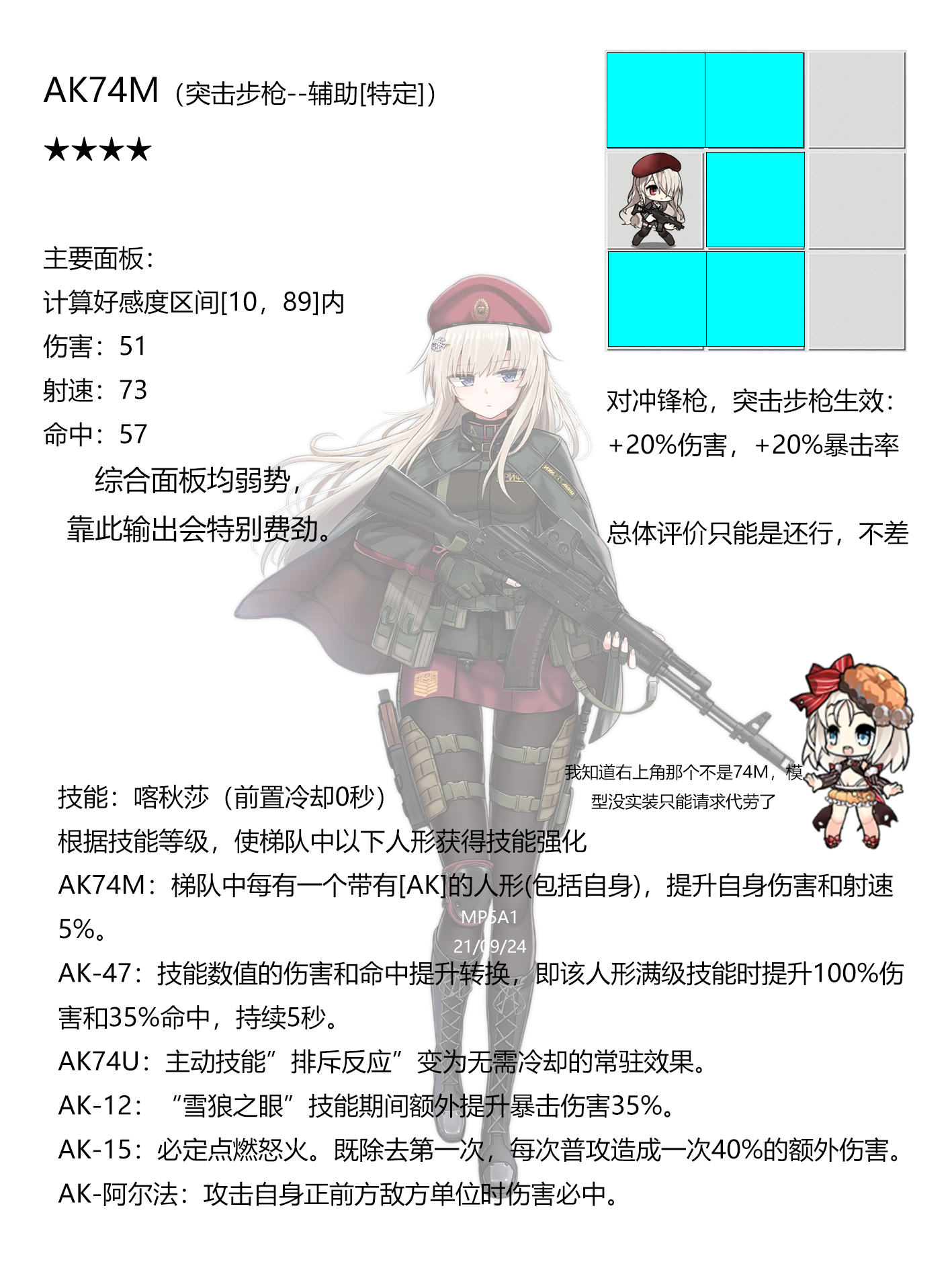 ak74m简单评测 - 少女前线综合 | taptap 少女前线社区