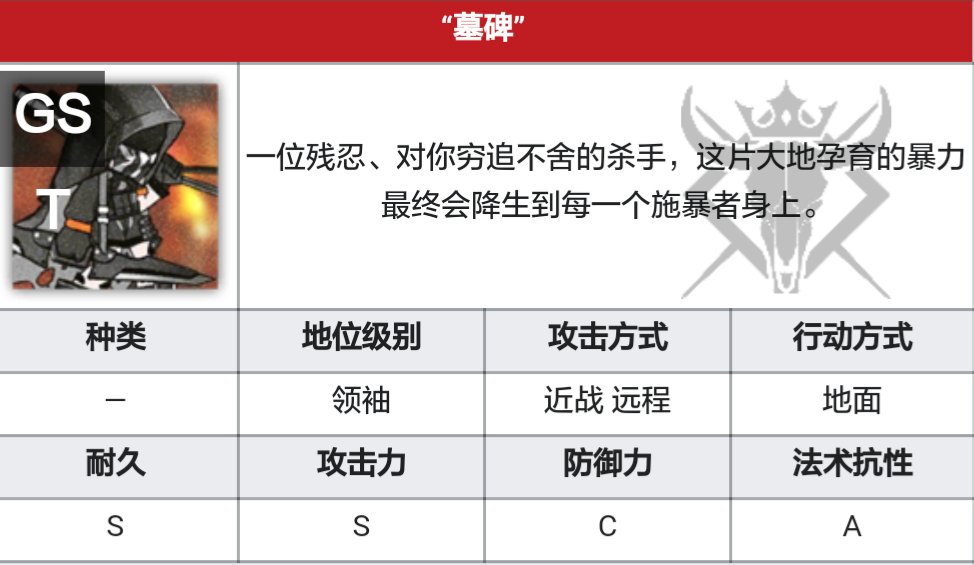 明日方舟boss强度排行 分析(持续更新)