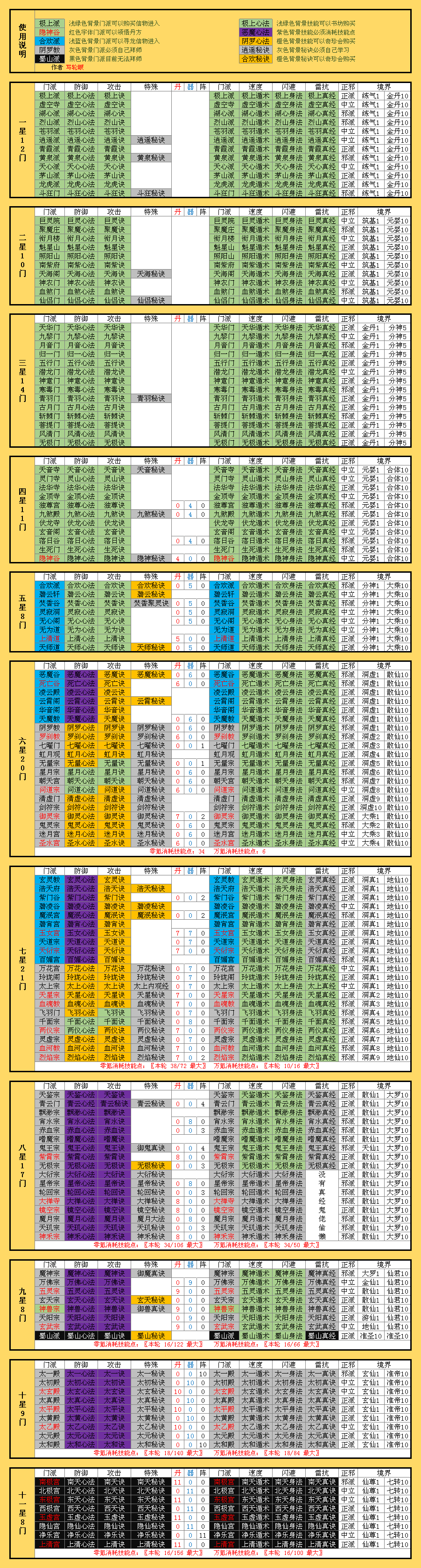 想不想修真综合 | taptap 想不想修真社区