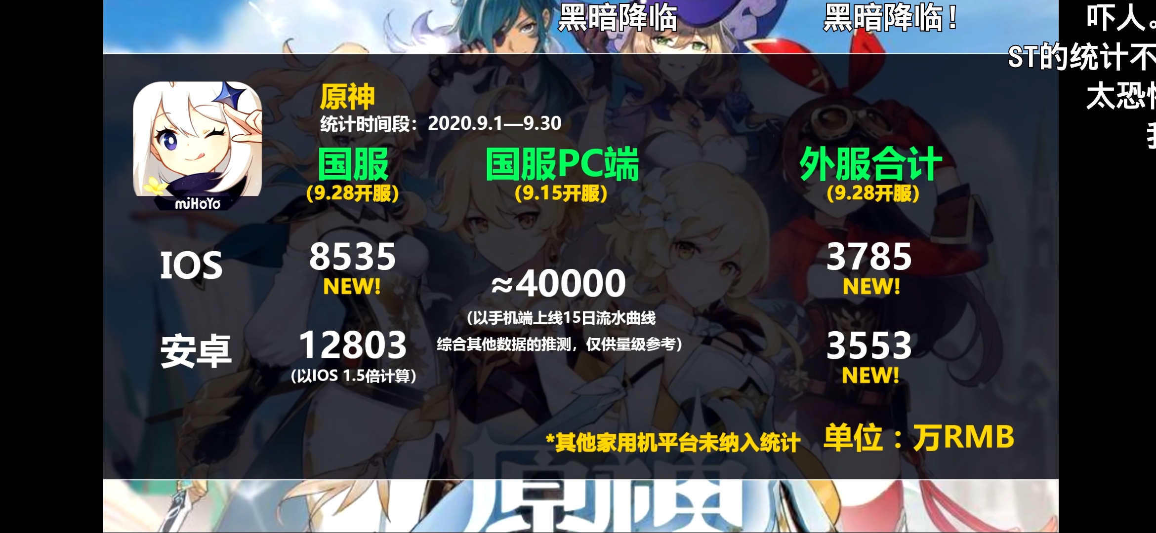 听大佬说原神10月份流水可以破20亿
