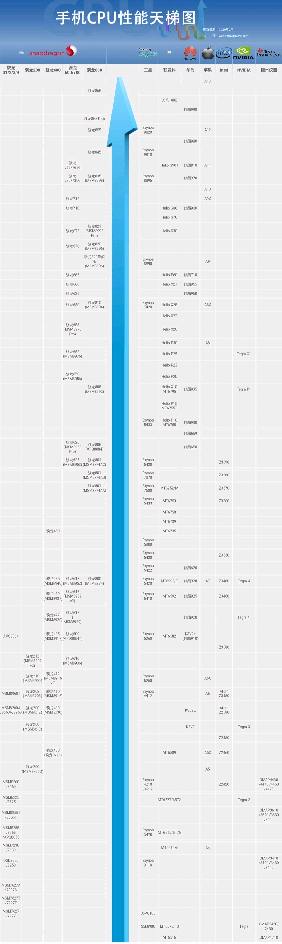 联发科处理器能玩这游戏吗