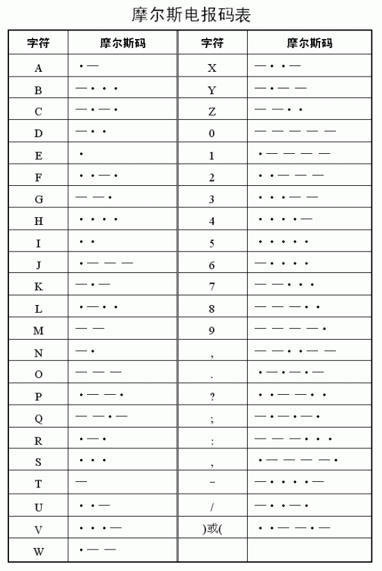 和困难的.