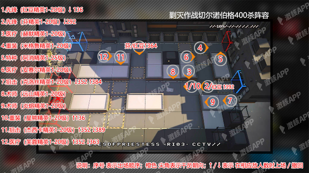 明日方舟剿灭作战龙门市区400杀阵容