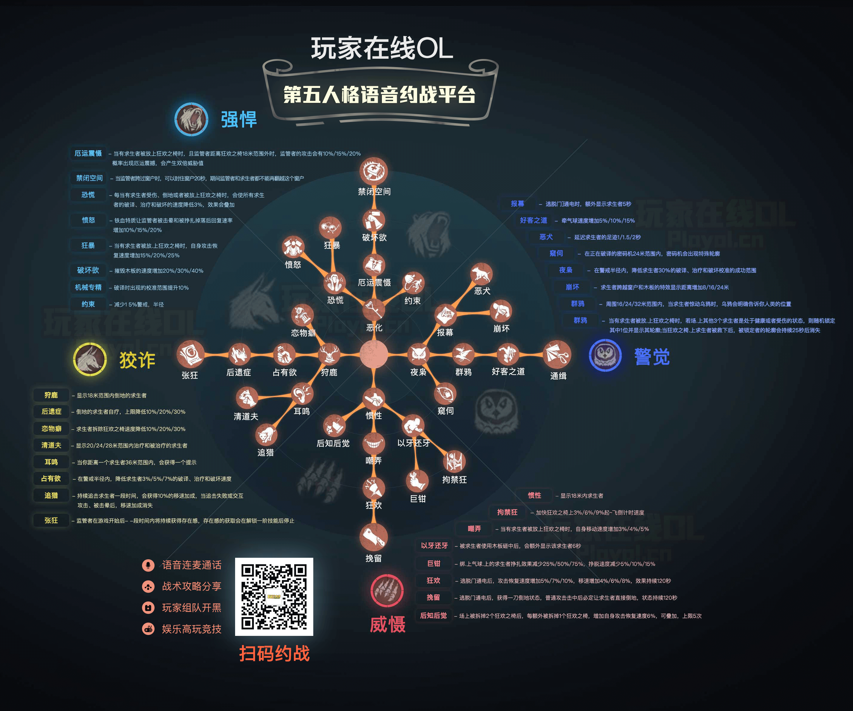 分享一个比较完整的【人格天赋图,方便加点!