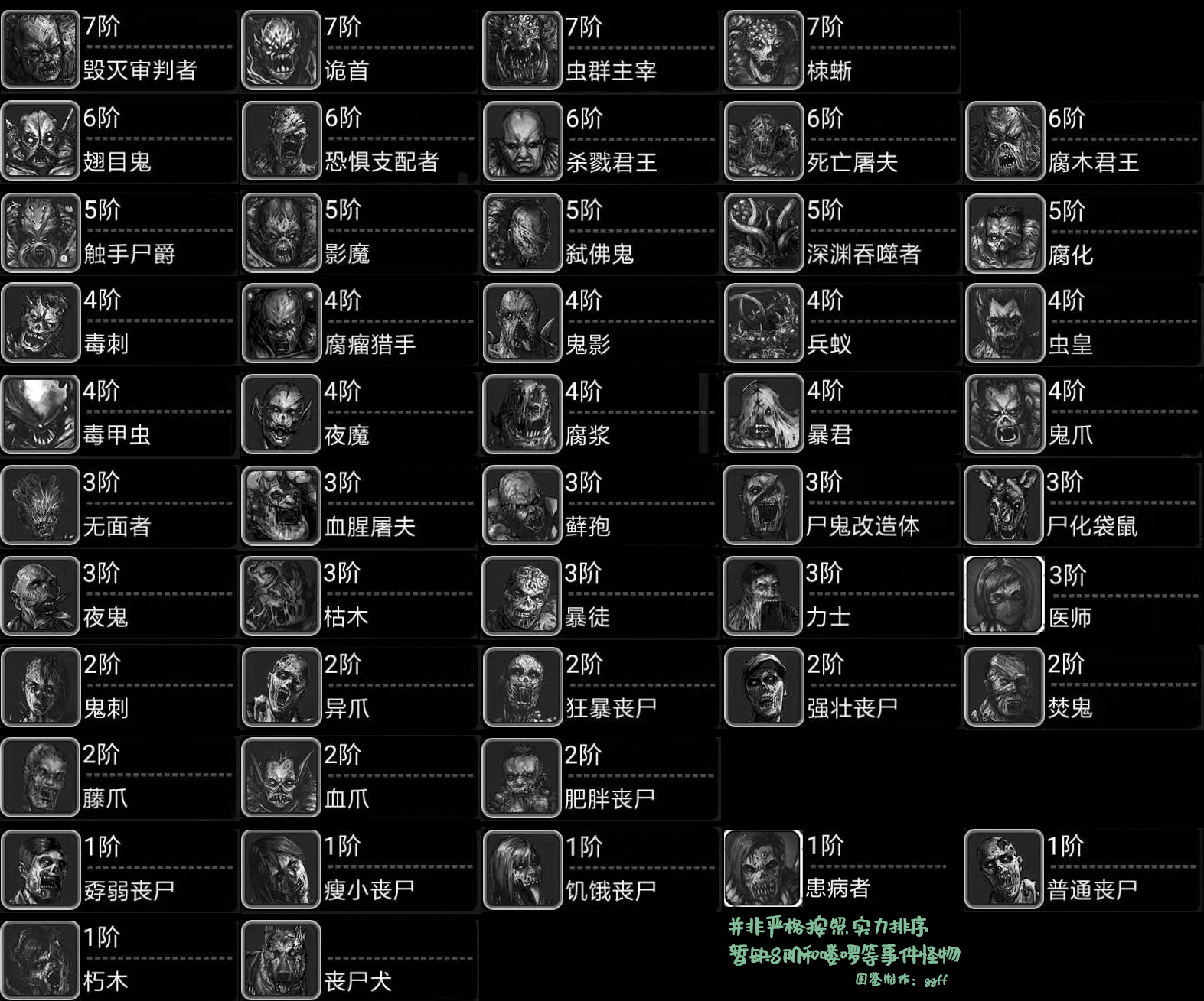 怪物图鉴98头像小地图缩略图 - 活下去攻略 | tap