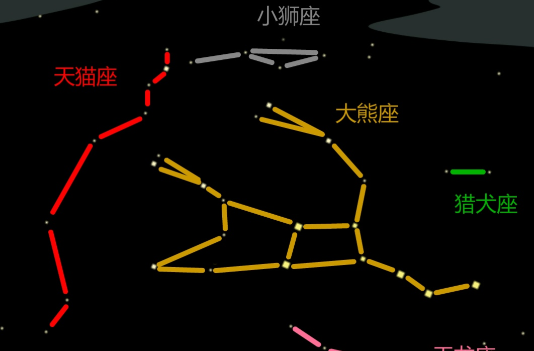 小狮座 看上图应该也能感受出来小狮座和大熊座的后爪比较近吧hhh 离