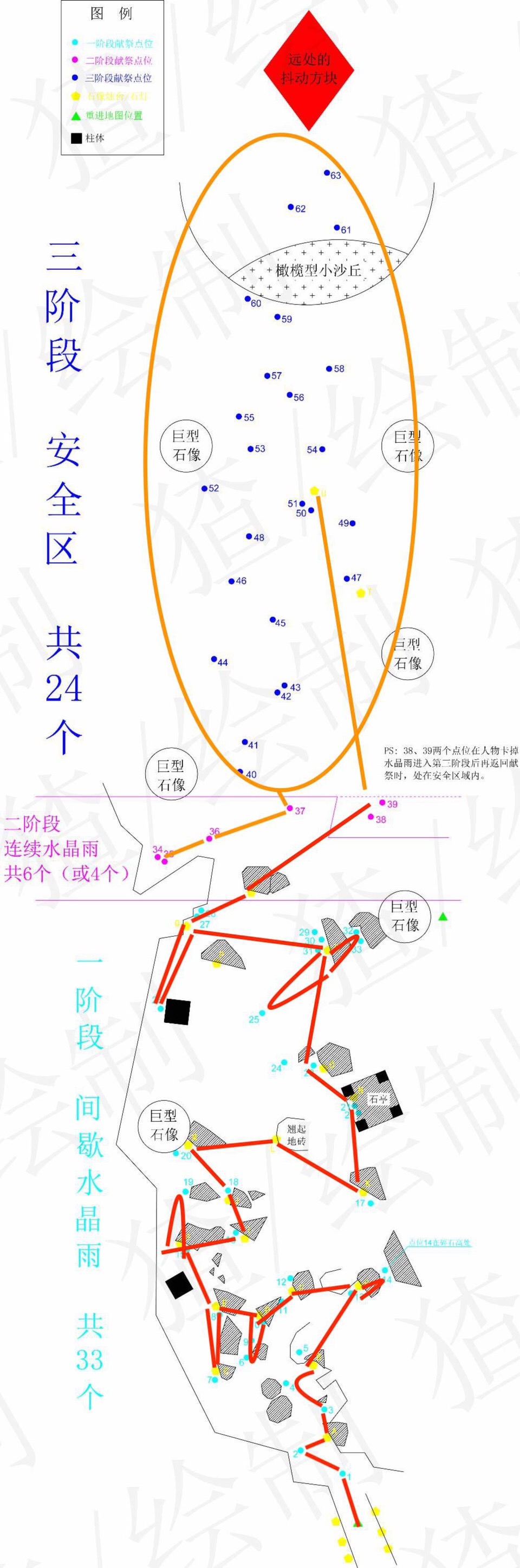 闪退自救手册(&暴风眼指南)