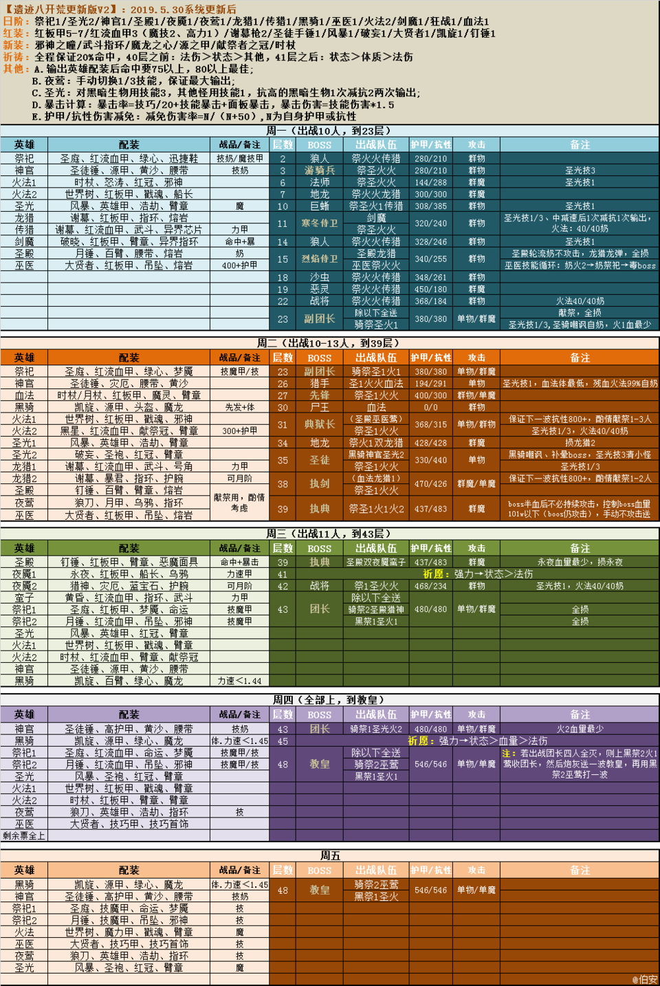 地下城堡2: 黑暗觉醒