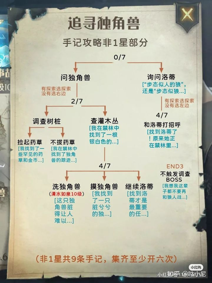 加隆窃贼 共12条手记,集齐至少开五次