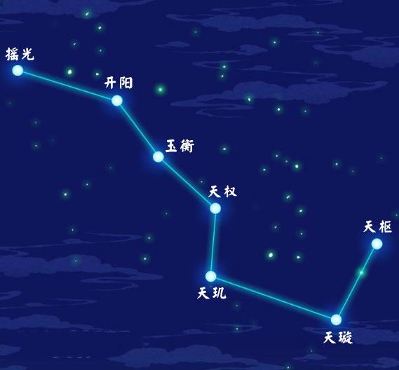 北斗七星璇玑星