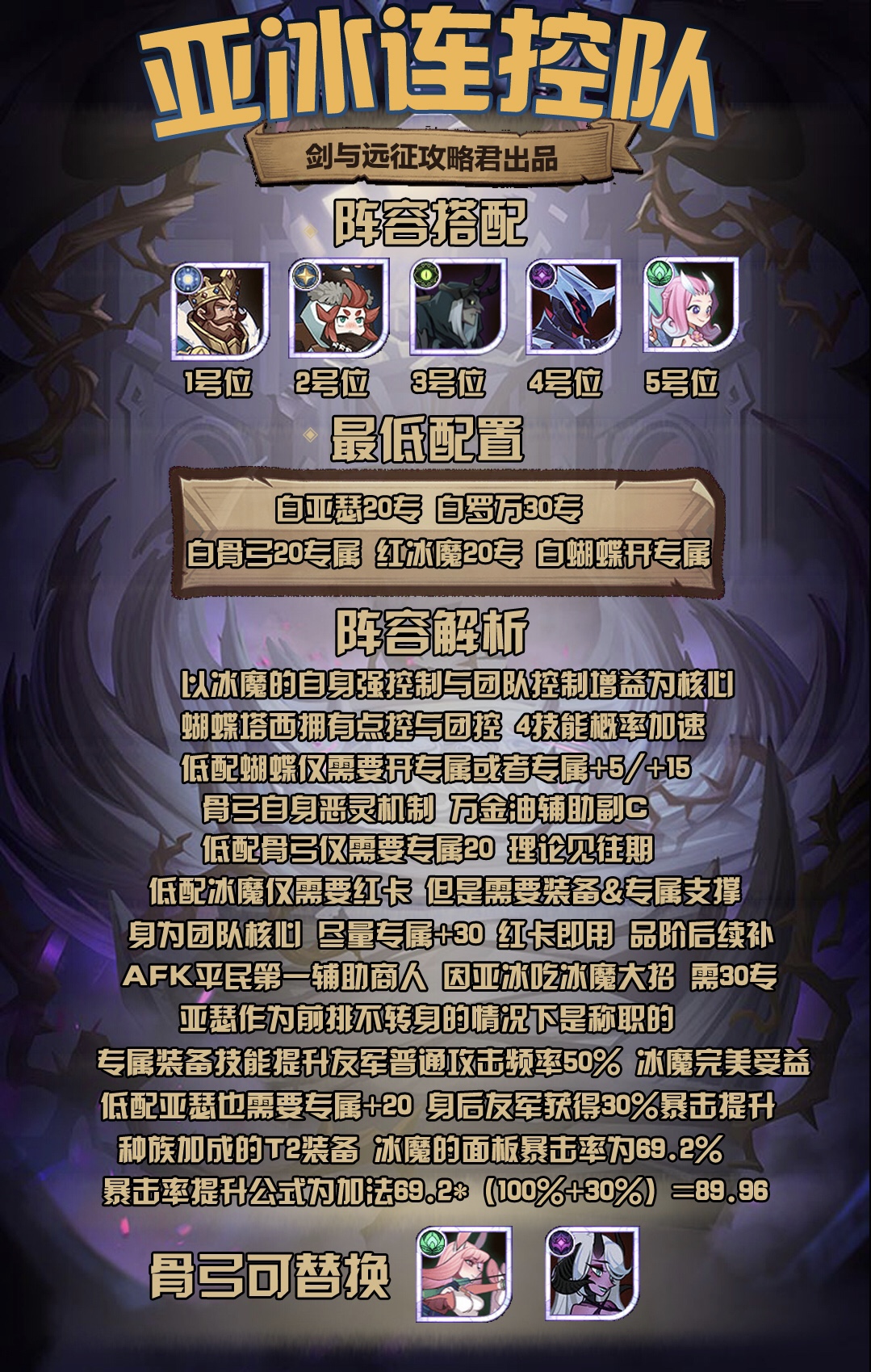 【攻略君【已更新生命树思路】剑与远征后期极限三倍推图一图流