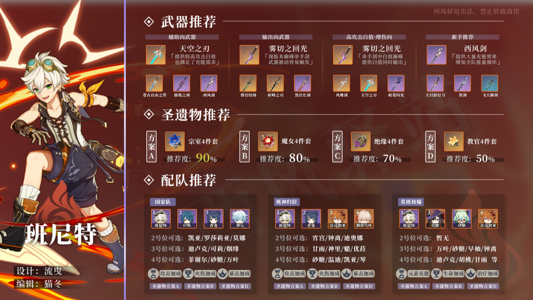 【总集目录】角色培养图鉴 - 原神攻略 | taptap 原神