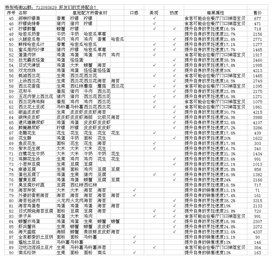 (转载)170道皇冠料理菜谱参考 - 黑暗料理王综合