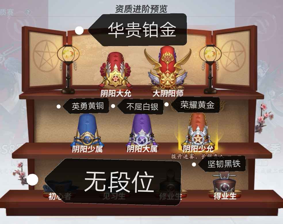 我觉得平安京在英雄联盟上的段位划分应该是这样的