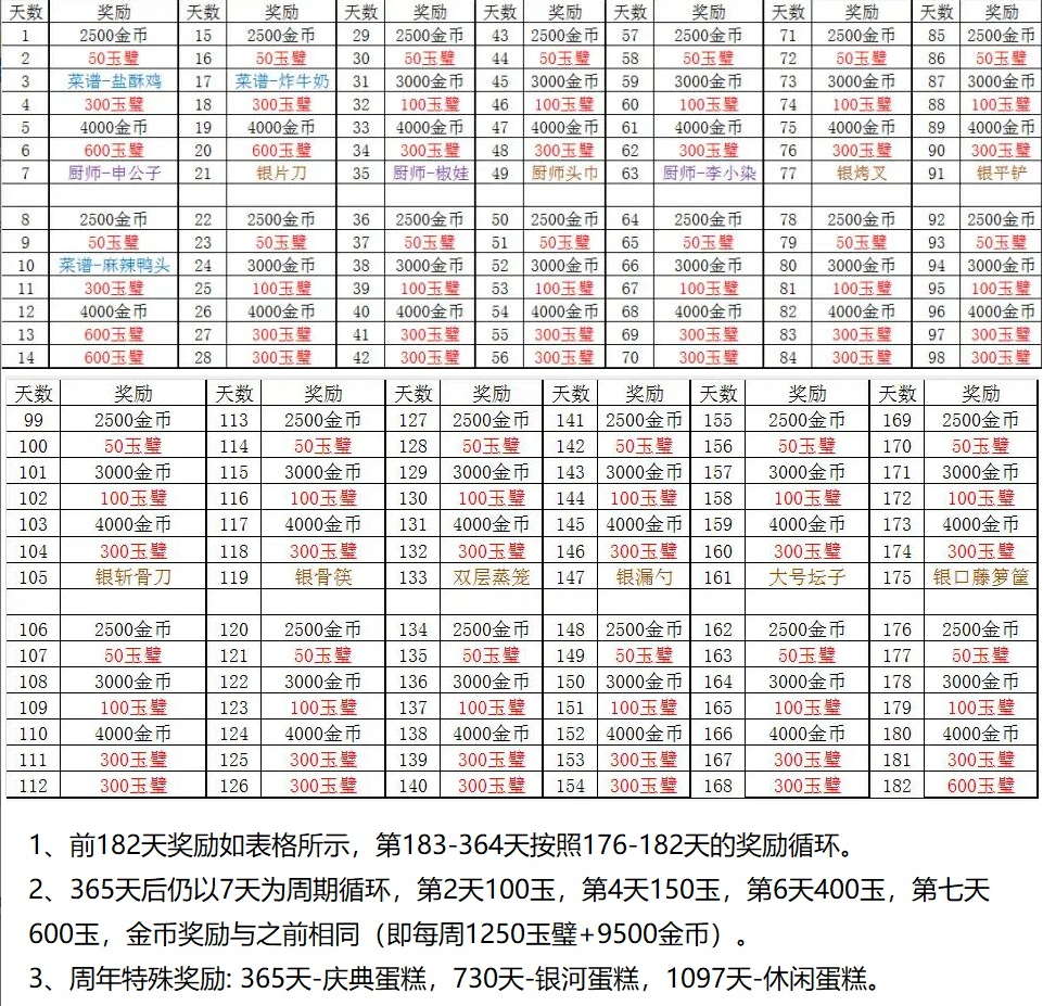 七月這次復刻，萌新請聽我說|爆炒江湖 - 第2張