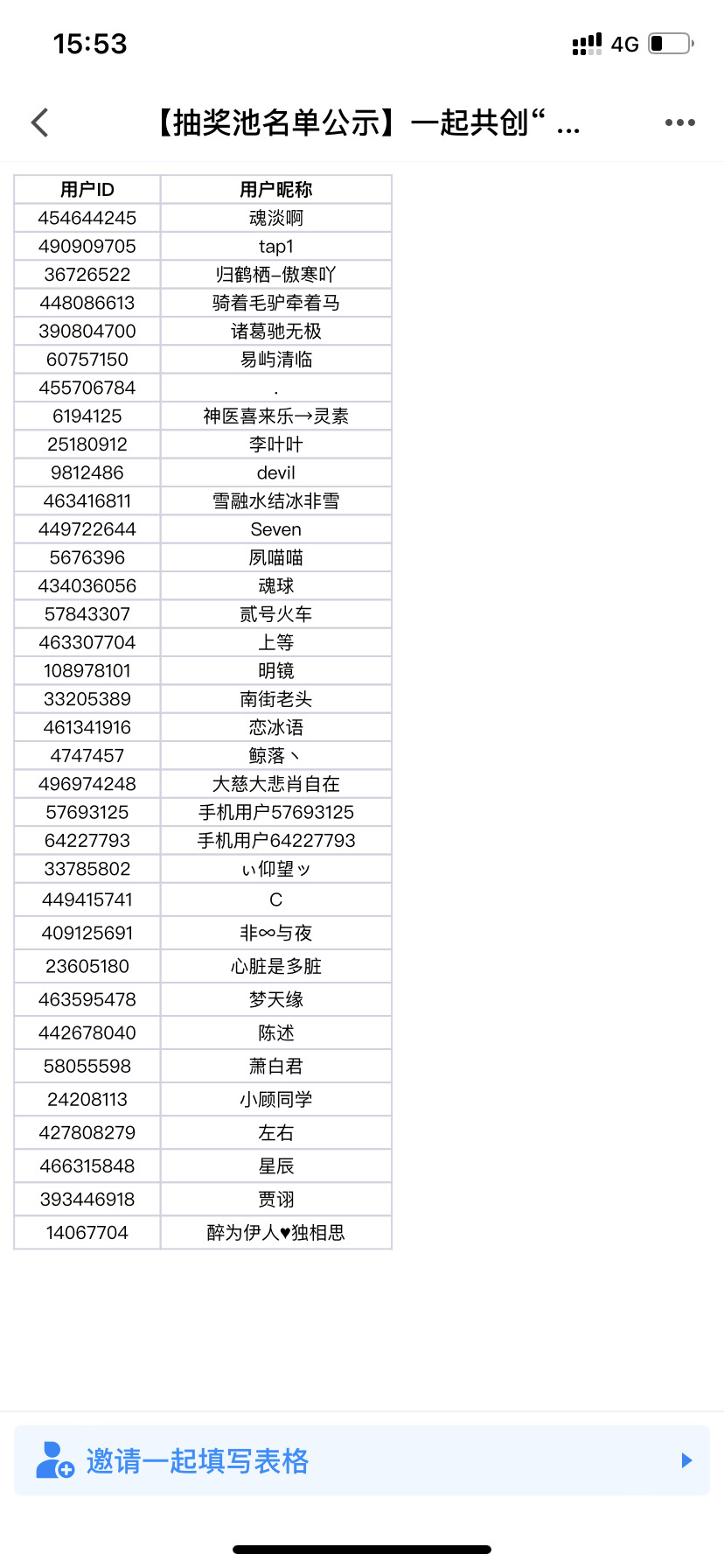 【抽奖池名单公示】一起共创“魂沌初开”测试