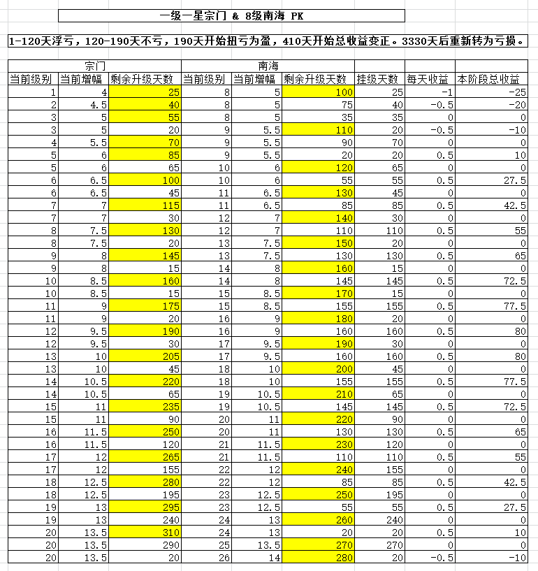 鬼区一星宗门应不应该建