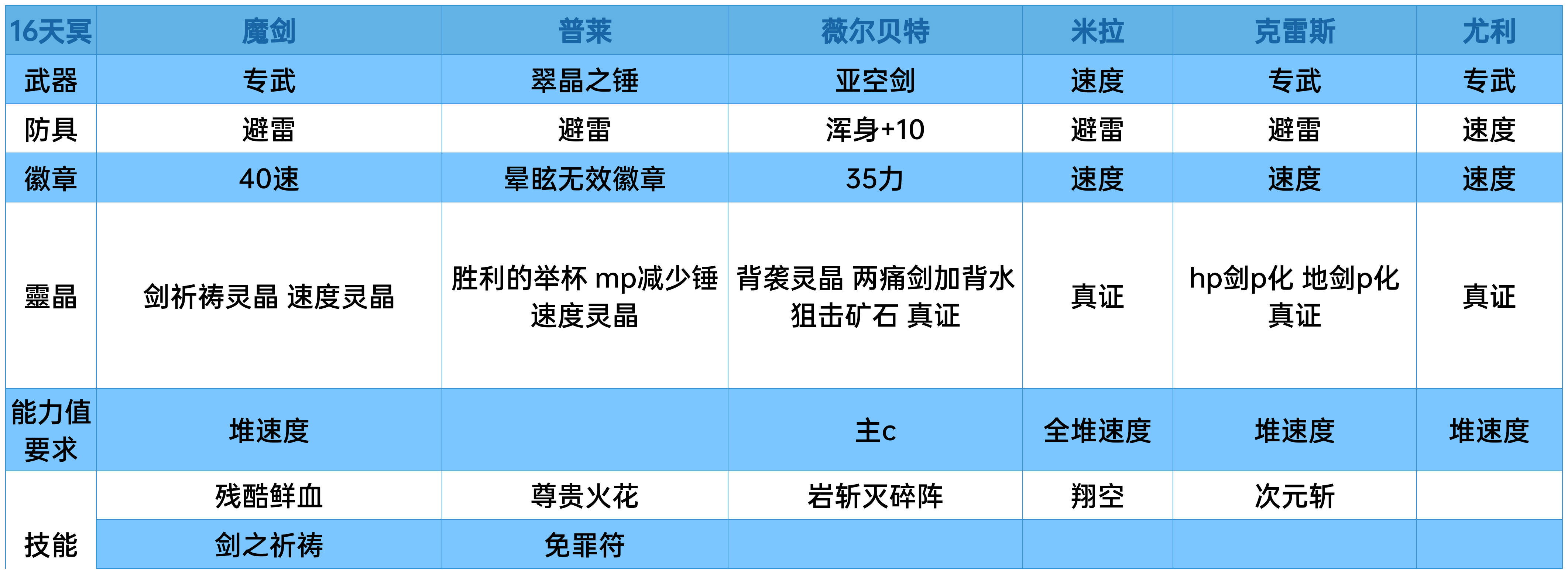 水连战ex全成就个人合集（已竣工）|另一个伊甸 : 超越时空的猫 - 第4张