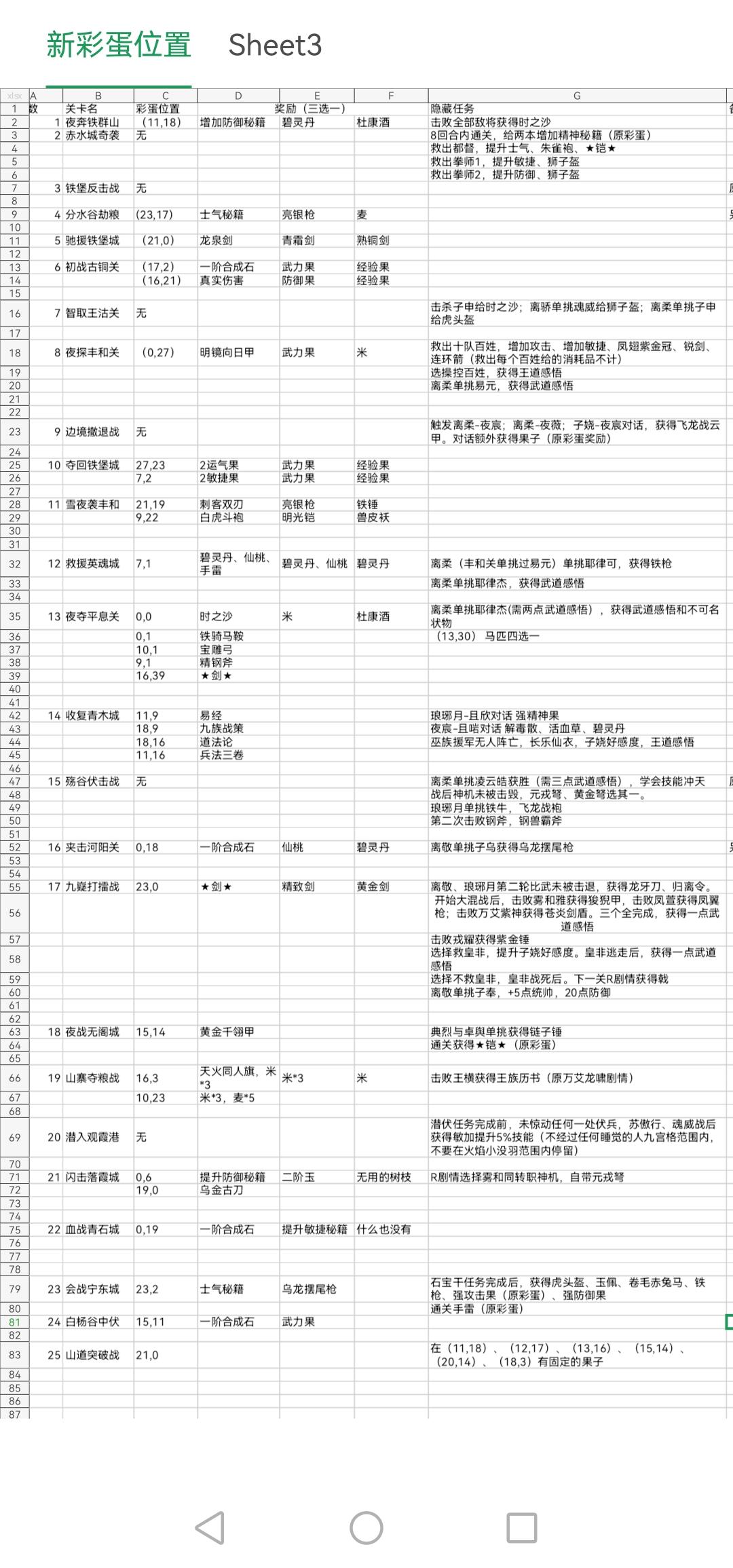 新手攻略彩蛋