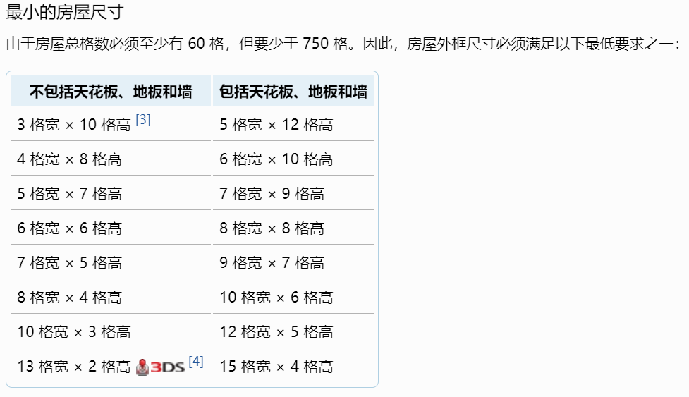 萌新向教你建一个小房子(入门与技巧)建筑攻略|泰拉瑞亚 - 第3张