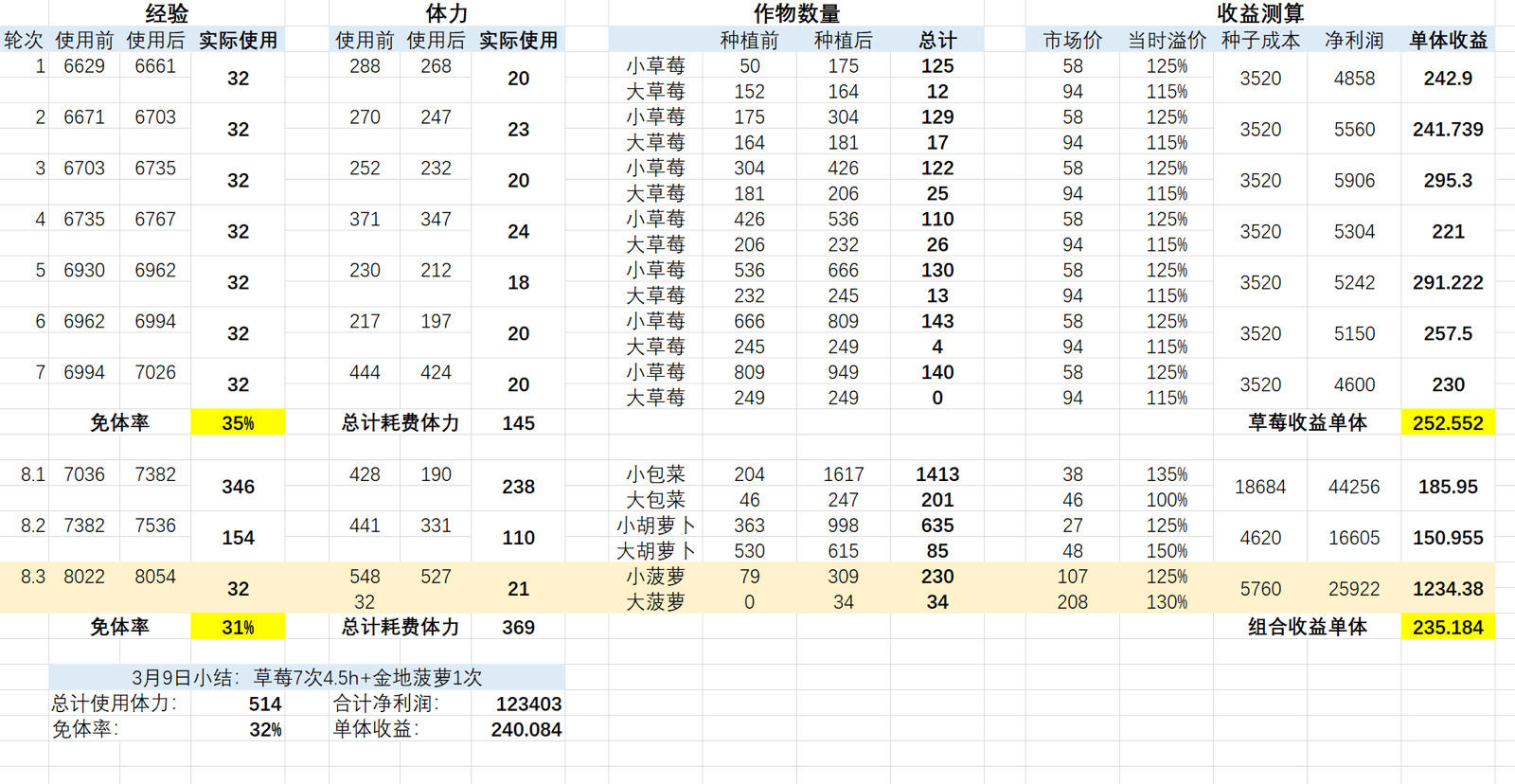 5镰5锄农夫套 农民收益记录贴