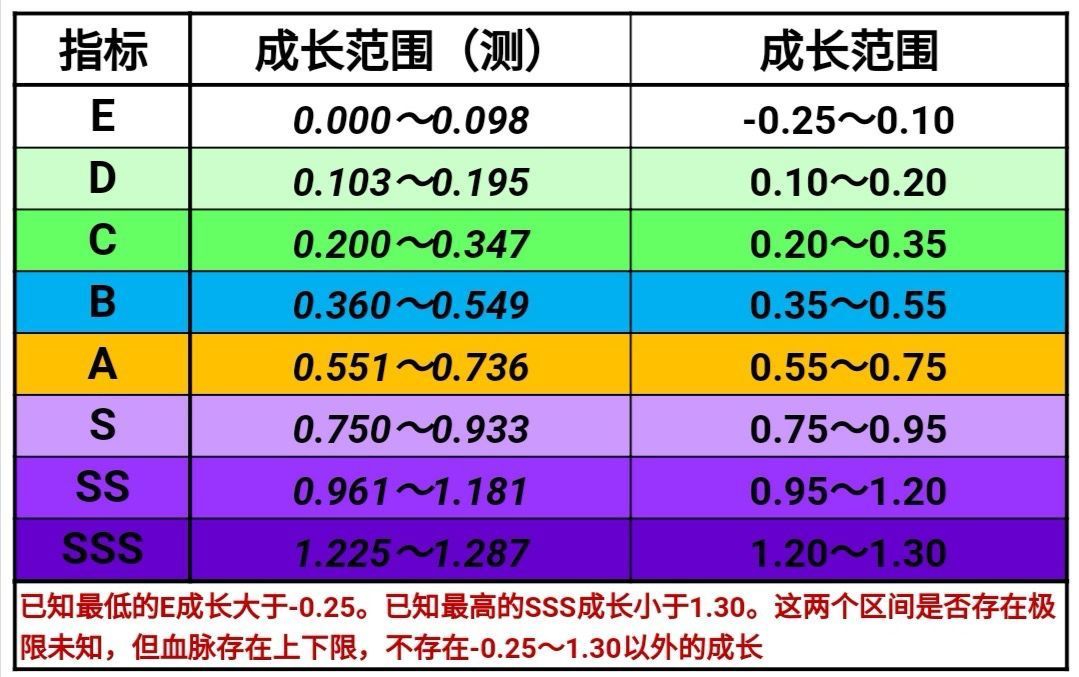 轉職傳家寶|諸神皇冠 - 第6張