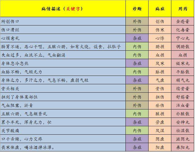 萌新看过来～这里可能有你需要的攻略ε-(´∀｀; )|江湖悠悠 - 第9张