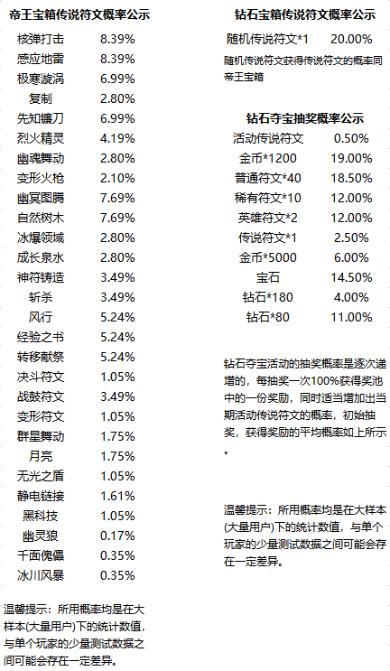 新手入坑的注意事项|符文王者 - 第8张