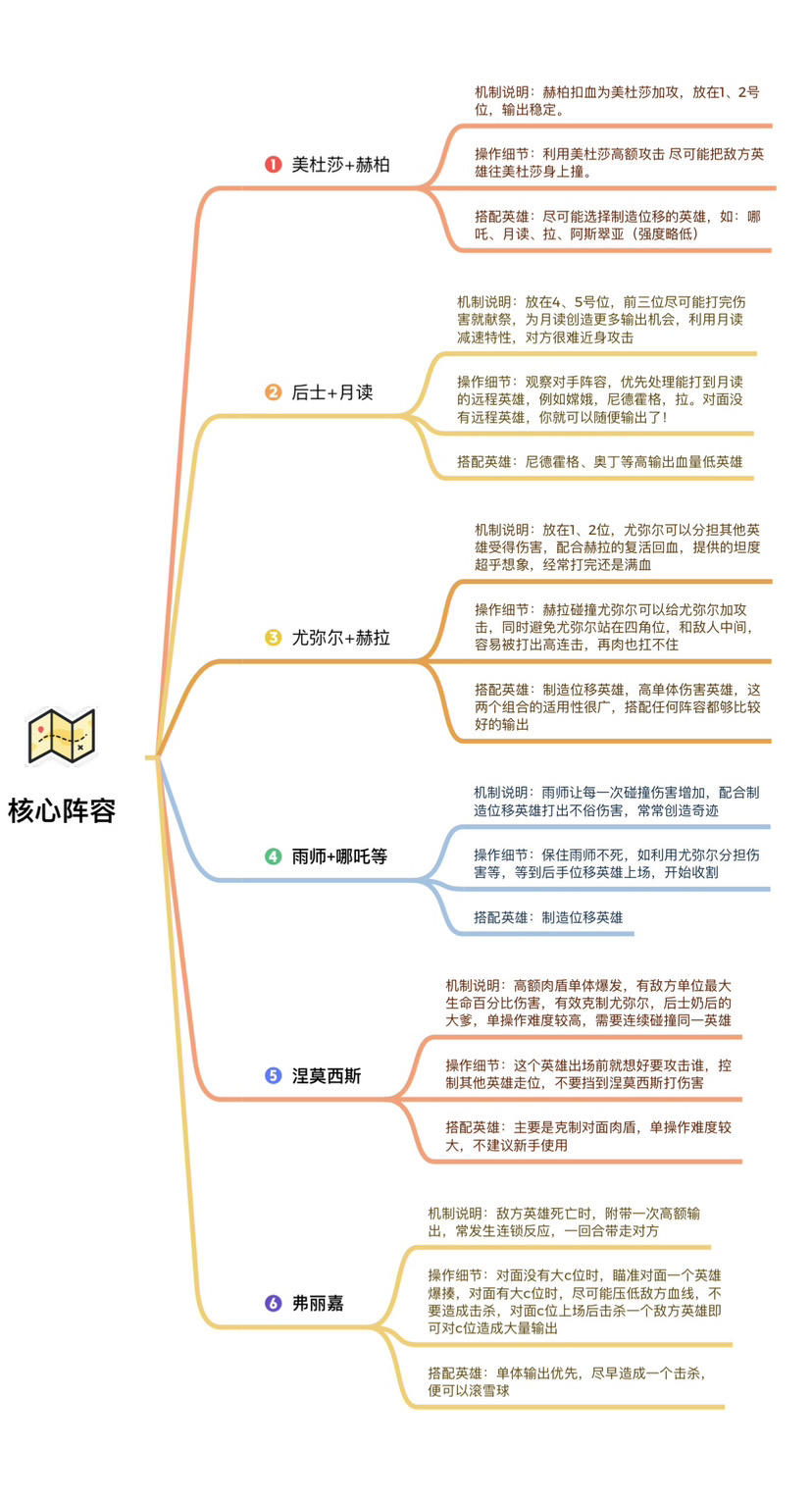 【玩家攻略】12胜英雄选择 操作细节 阵容搭配分享