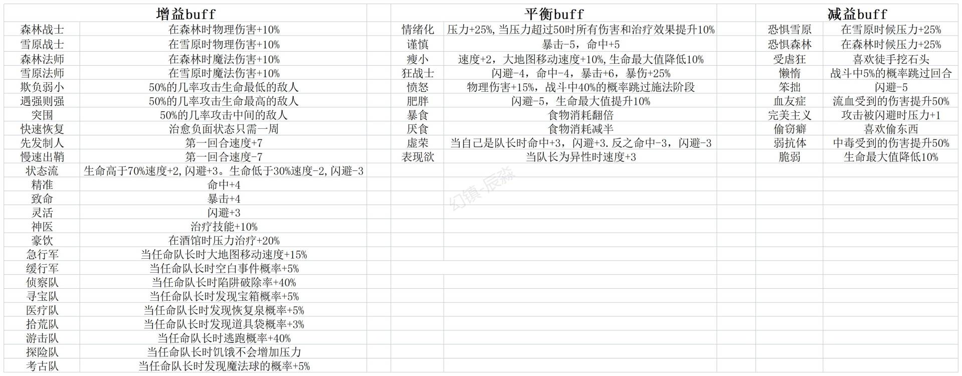 特质大全——持续更新