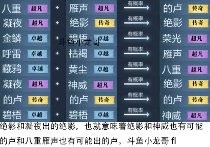 繁育马配方一览 真三国无双霸玩法攻略 Taptap 真三国无双霸社区