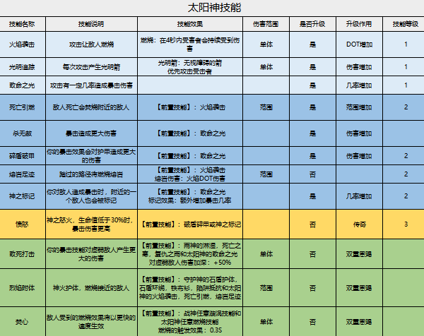 神赐研究