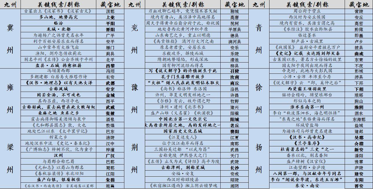 萌新看過來～這裡可能有你需要的攻略ε-(´∀｀; )|江湖悠悠 - 第8張