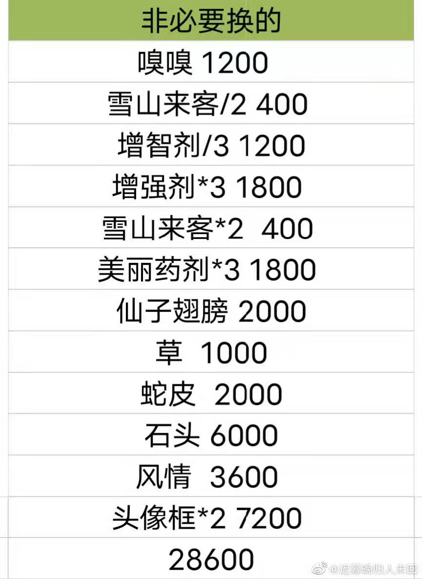 12.1更新後總結|哈利波特：魔法覺醒 - 第1張