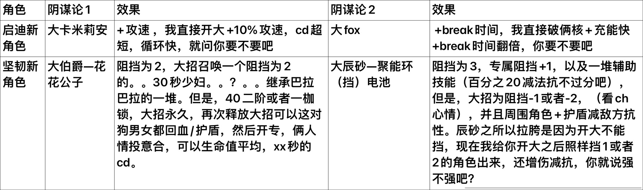 （内有好康的，已标注出处）理性分析不承担任何后果之_202209俩期卡池预测|无期迷途 - 第2张