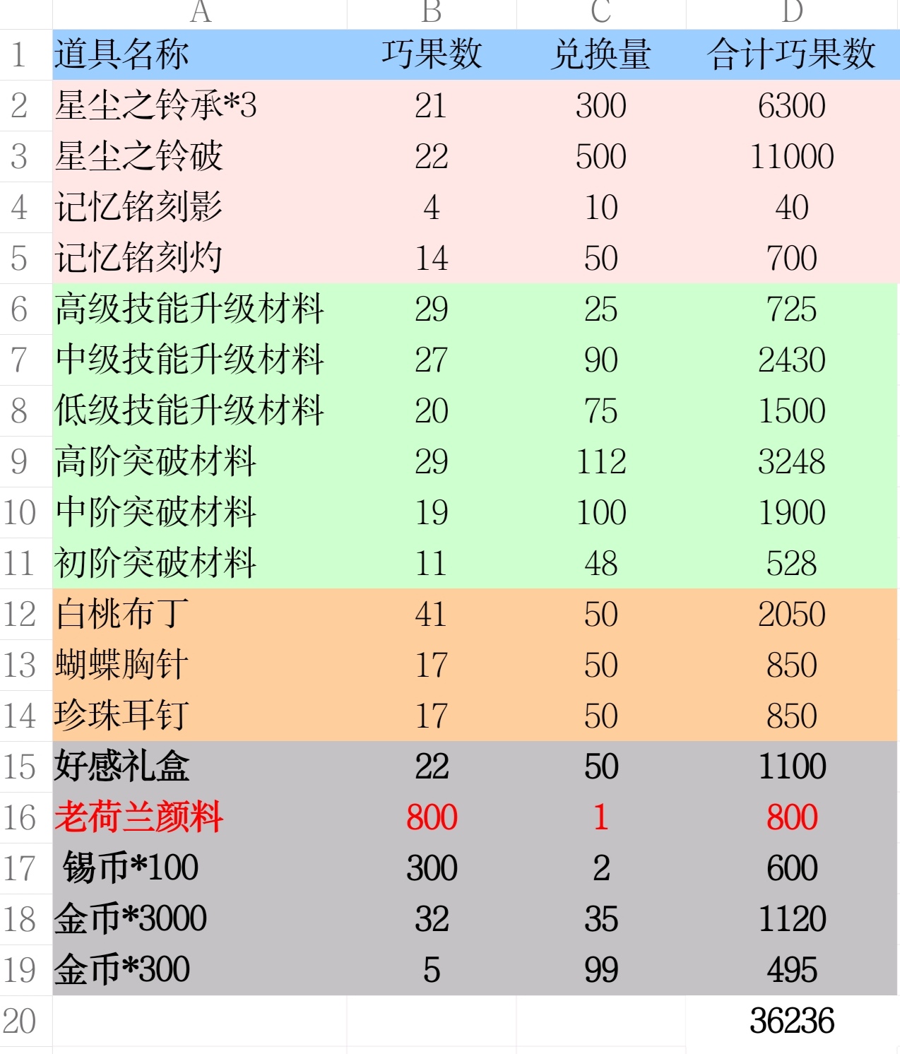 活動[與卿書]商店不搬攻略|時空中的繪旅人 - 第2張