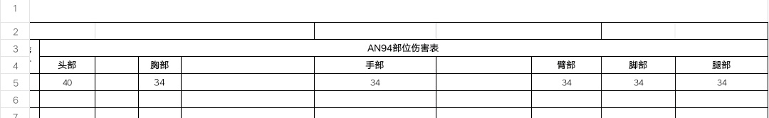 【武器攻略】AN94|使命召唤手游 - 第22张