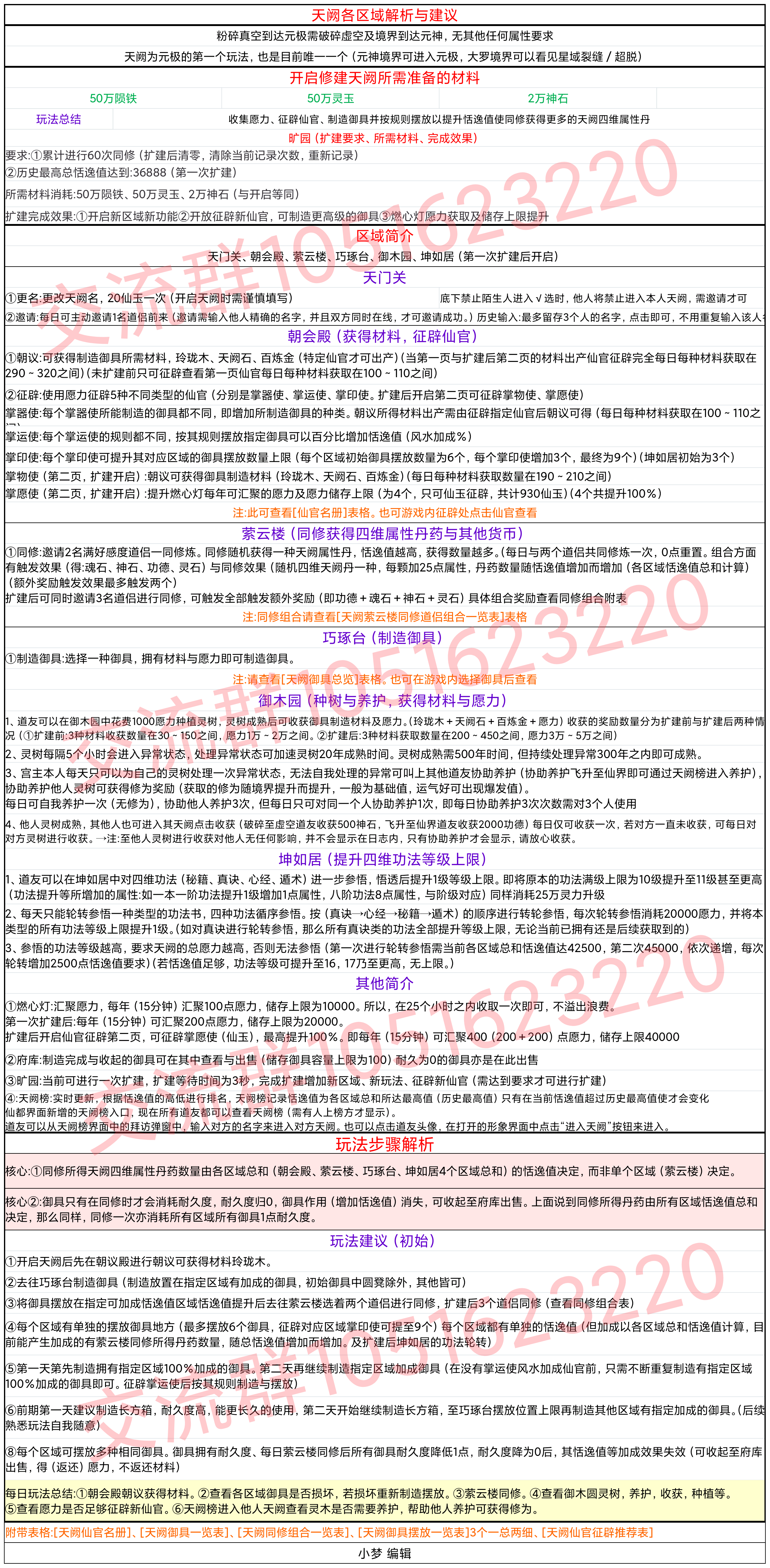 元极－天阙（完整攻略表格）2021.5.31