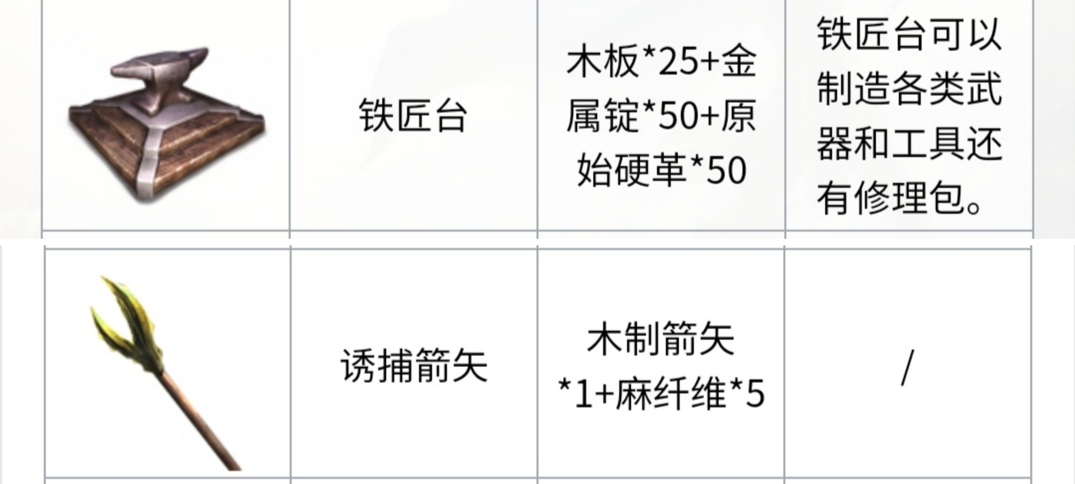 萌新玩黑光的第2期開荒思路|黑暗與光明手遊 - 第8張