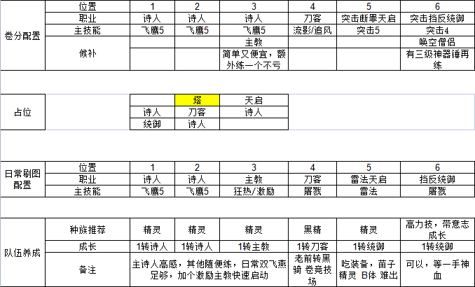 【文明之战攻略】一图流 关于队伍阵容与养成