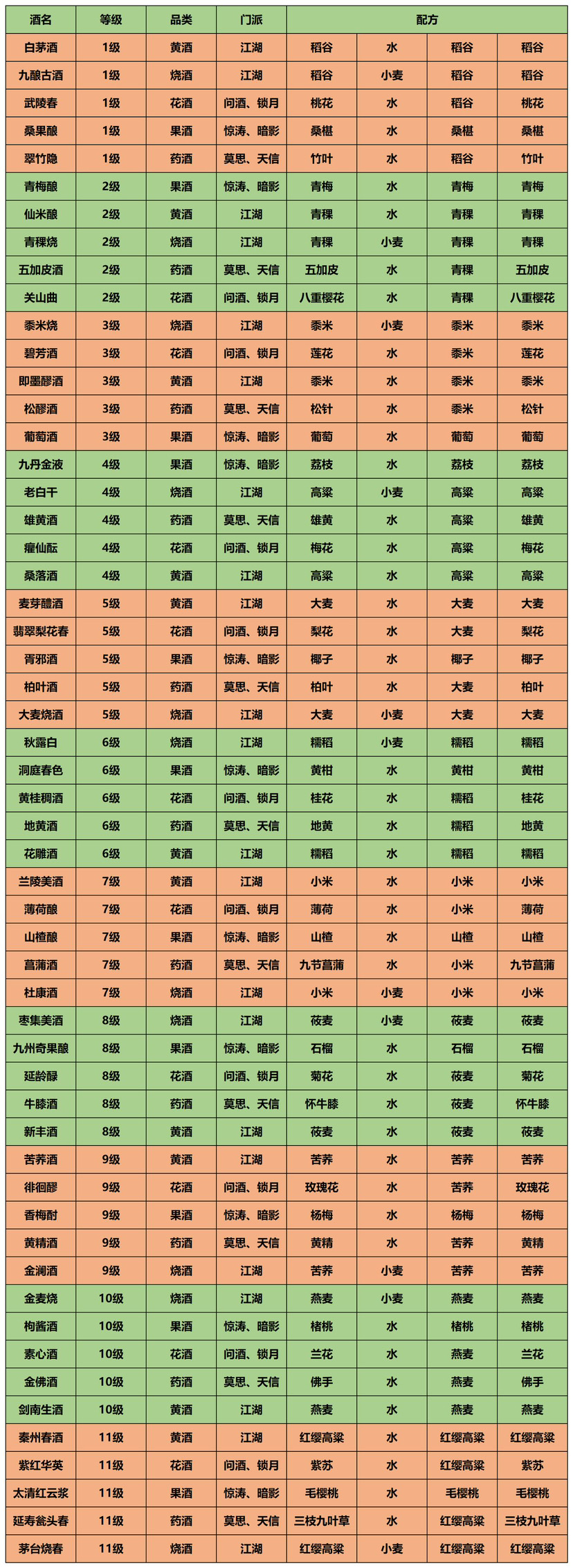 棋圣 出行 装饰 武器 美酒|江湖悠悠 - 第6张