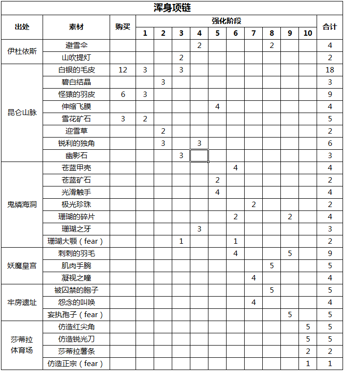 未东野图防具拖地无损挂机|另一个伊甸 : 超越时空的猫 - 第4张