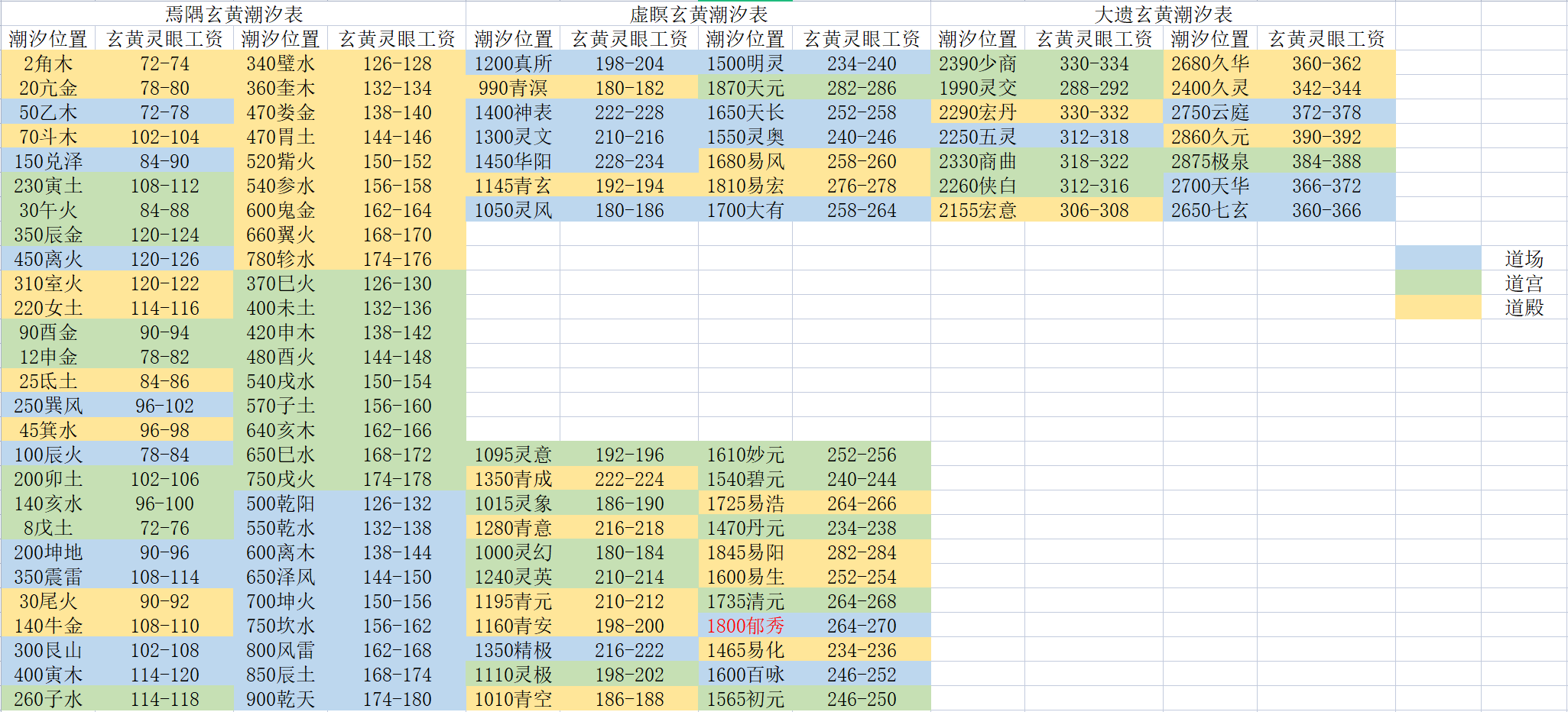 本周玄黄潮汐(2021.11.08-2021.11.14)