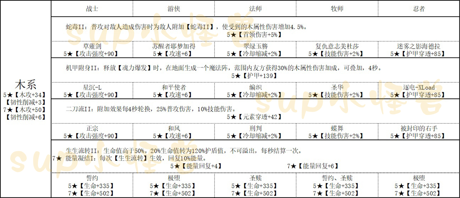 魂珠攻略|我的勇者 - 第3張