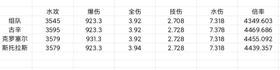 【櫻花道館】【魂珠系統】測試服古辛魂珠對比數據|我的勇者 - 第13張