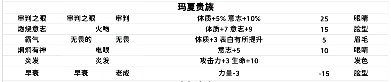 重步兵详解！|诸神皇冠 - 第60张