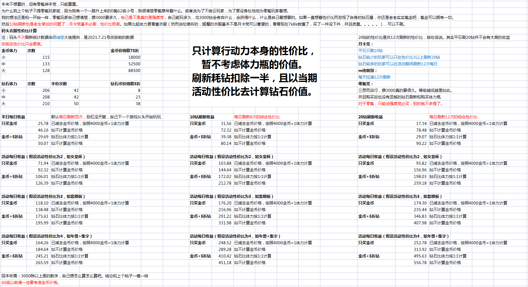 码头时装性价比详细计算