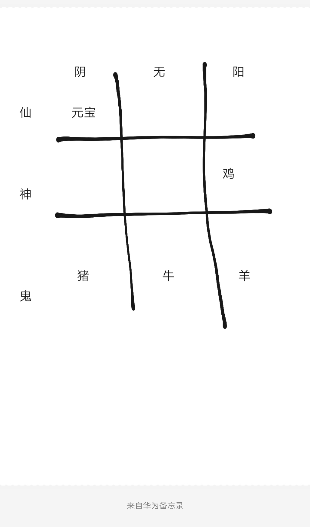 关于第五章的九个摆件|纸嫁衣2奘铃村 - 第5张