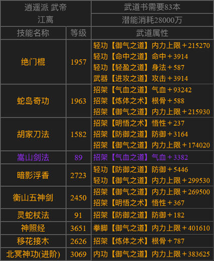 御气方案（83书七御逍遥、73书六御华山武当）